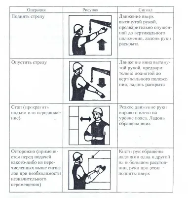 Знаковая сигнализация, применяемая при работе подъемника, крана -  презентация онлайн