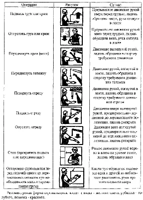 1582-сон . Об утверждения правил безопасности работ для грузчиков  при погрузочно-разгрузочных работах