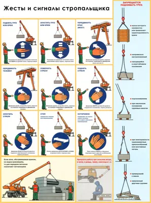 Стенд "Знаковая сигнализация при перемещении грузов кранами" (размер:  1000х850 мм) купить | Цена интернет-магазина Формула Защиты