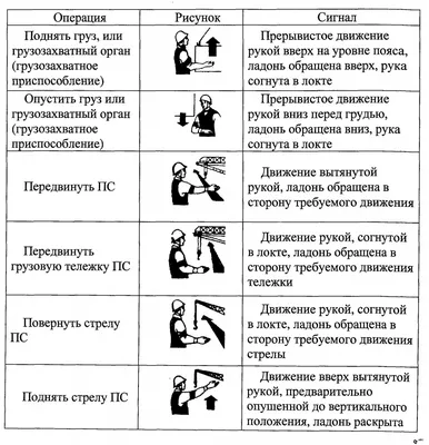 Сигналы и жесты стропальщика крановщику. Работа с любой спецтехникой. как  построить дом - YouTube