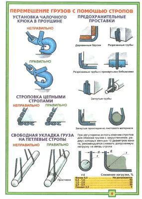 Схемы строповки в Санкт-Петербурге