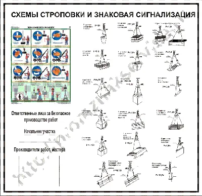 Скачать Инструкция по безопасному ведению работ для стропальщиков  (зацепщиков), обслуживающих грузоподъемные краны.