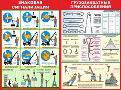 Стенд "Знаковая сигнализация" (размер: 1000х1200 мм) купить | Цена  интернет-магазина Формула Защиты