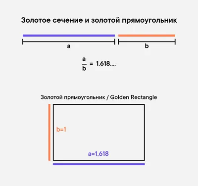 Золотое сечение» — создано в Шедевруме