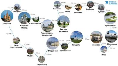 Какие города входят в Золотое кольцо России