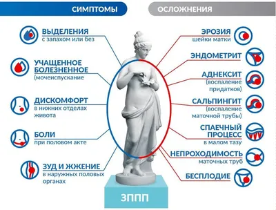 Как защититься от ЗППП — блог медицинского центра ОН Клиник