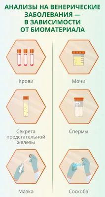 Лечение и профилактика ЗППП. НДЦ Королев