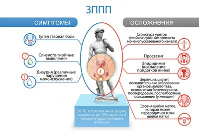 Теперь есть тампон, который можно проверить на ЗППП - 