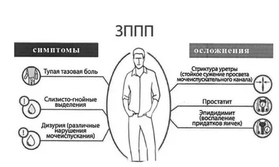 Что нужно знать о ЗППП - Ульяновский областной центр профессиональной  паталогии им. Максимчука В.М.