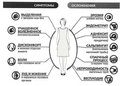 Заболевания передающиеся половым путем (ЗППП, ИППП) — (клиники Di Центр)