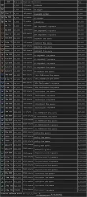 Таблица Званий — Point Blank — Игры — : социальная сеть для геймеров