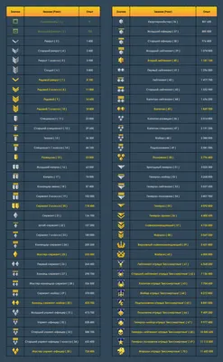 НОВЫЕ ЗВАНИЯ 91-100, НОВАЯ КАРТА РЕЖИМА ПОДРЫВ, БЕСПЛАТНЫЕ НАГРАДЫ WARFACE,  Обновление птс варфейс - YouTube