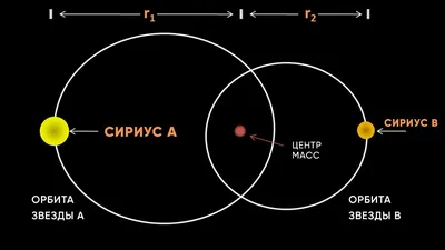 Мерцающая звезда-радуга или какого цвета Сириус? | ВКонтакте