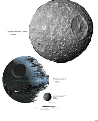 Звезда Смерти, абсолютное оружие Империи | Star Wars | Galaxy | Дзен