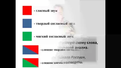 Звуковая схема слова по программе "Школа России" - YouTube